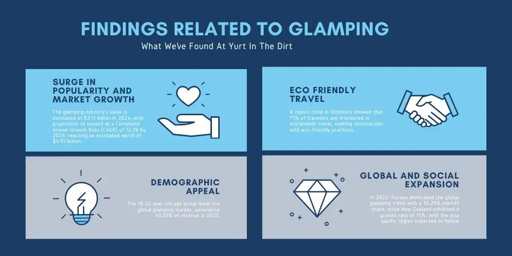 Recent Trends in Glamping